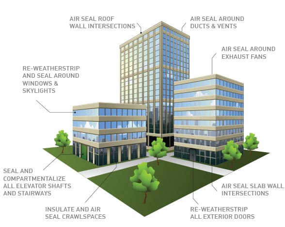 building-efficiency